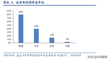 智能门锁行业深度研究：技术与渠道力为竞争核心
