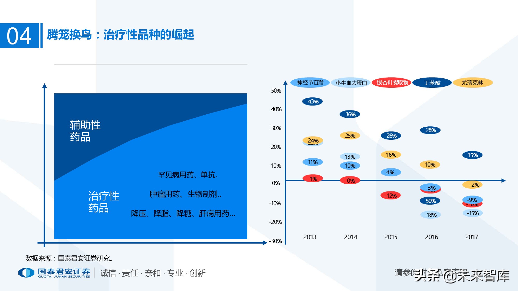110页PPT深度解析医疗体系变革新时代