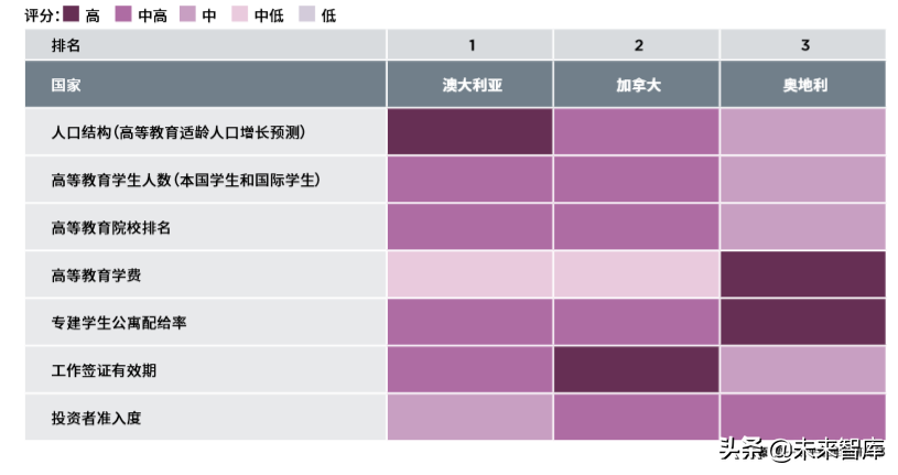 2019全球住宅报告：全球更多需求被导向租赁市场