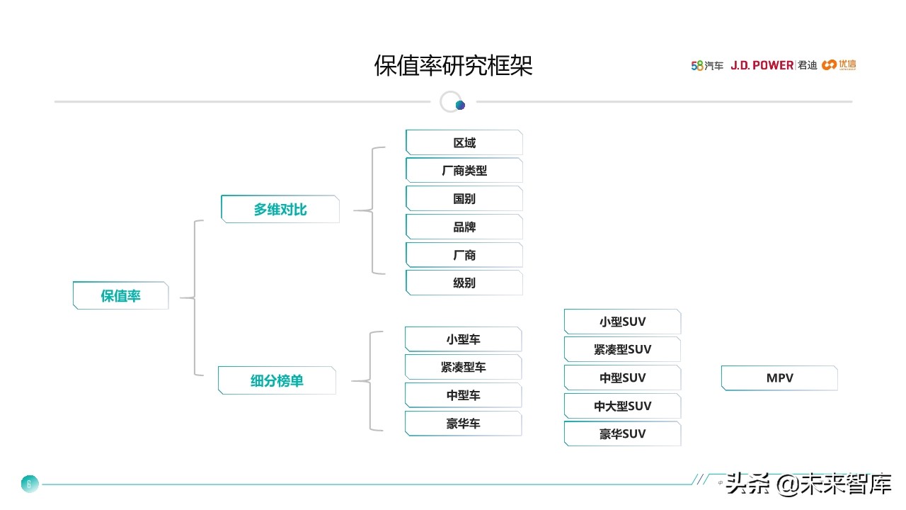 中国汽车保值率研究报告2020