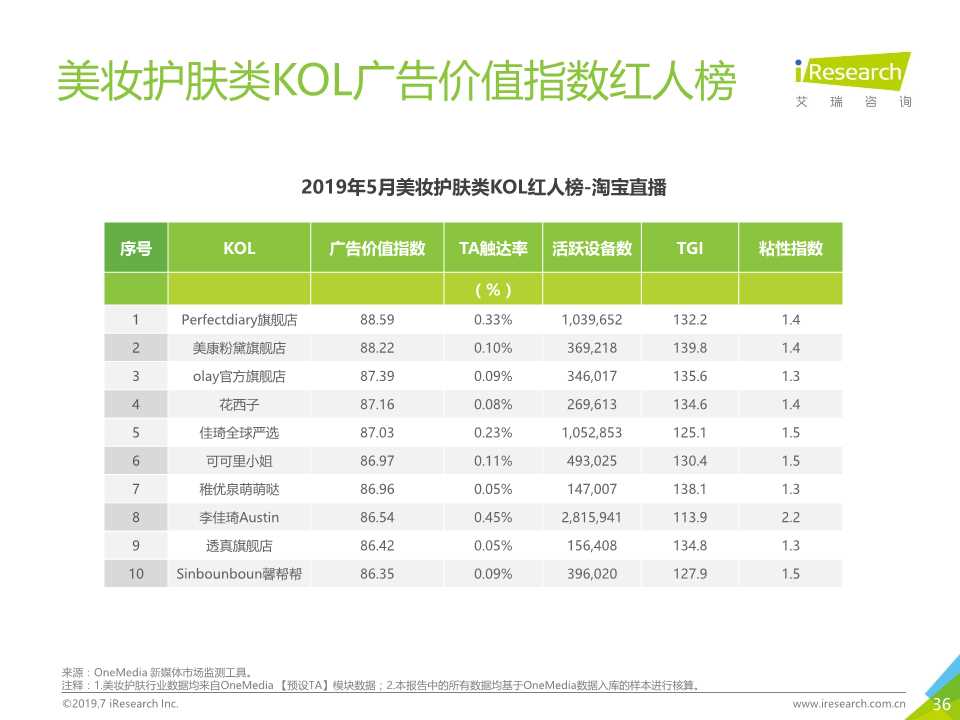新媒体营销专题报告：OneMedia KOL营销白皮书
