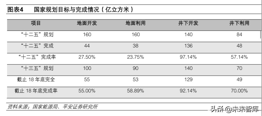 煤炭行业专题报告：煤层气，伴生清洁能源，多增多补助力增产