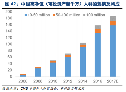 家电行业专题报告：品牌策略从单一到多元的必经之路