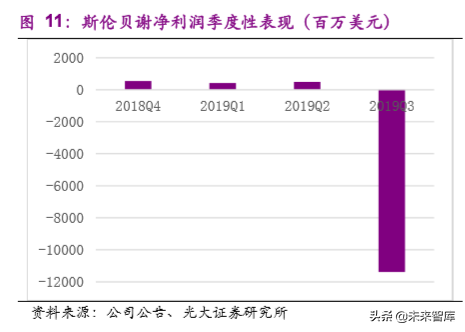 油服行业专题报告：油服标杆，斯伦贝谢稳坐龙头宝座