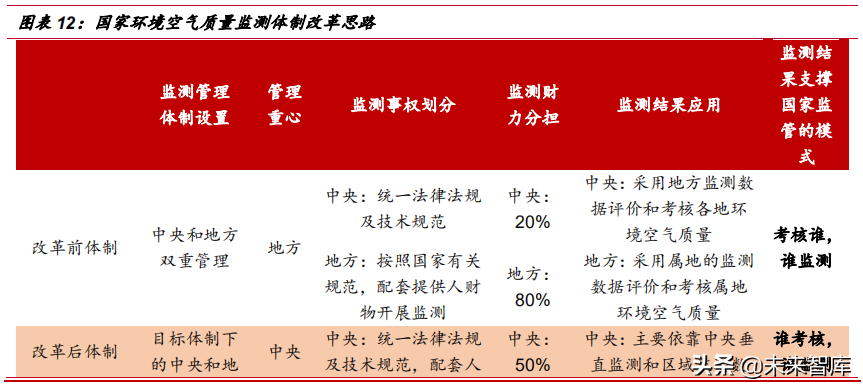 水质监测行业深度研究报告