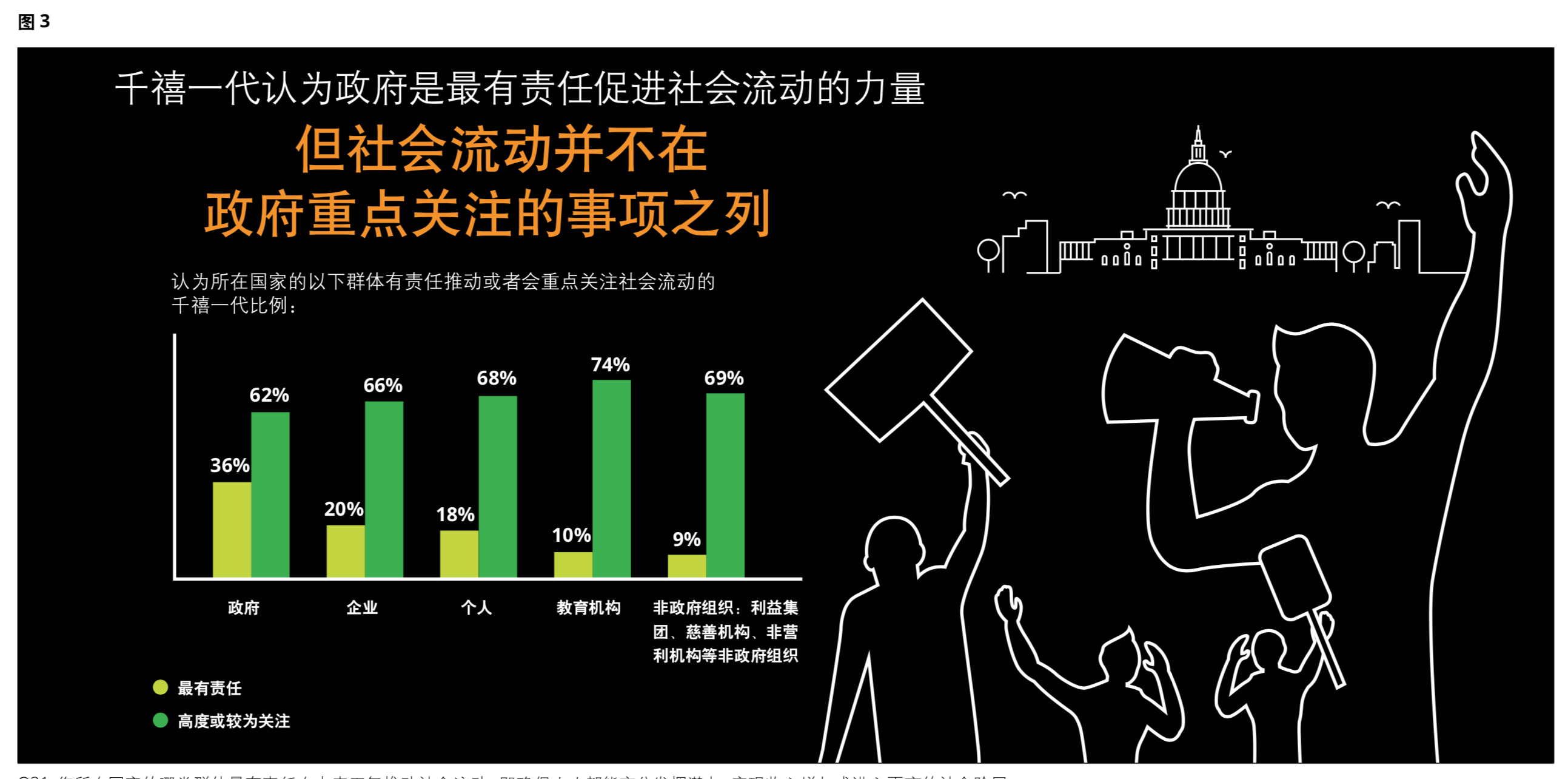 2019德勤千禧一代年度調研報告：被顛覆的一代