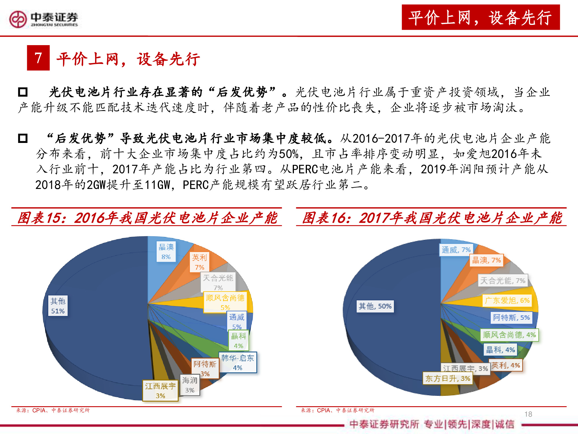 光伏设备全产业链深度研究报告（67页PPT）