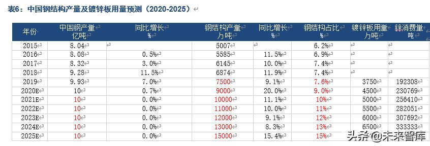 有色金属行业深度报告：锌产业链供需结构剖析