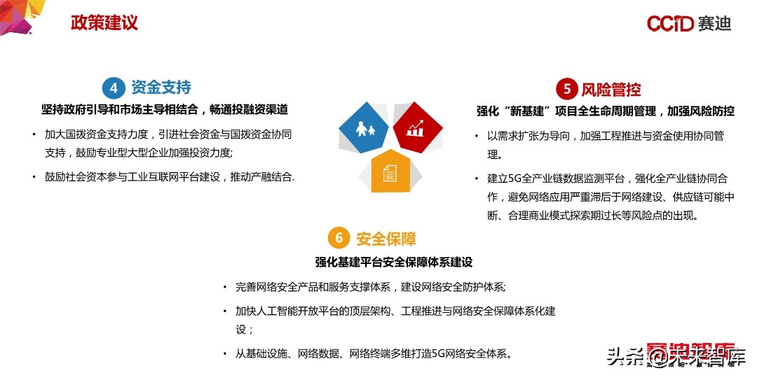 中国“新基建”发展研究报告：156页深度解读