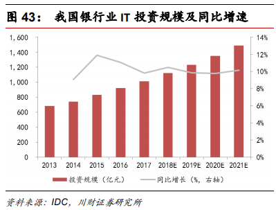 金融科技专题报告：融合、挑战、转型