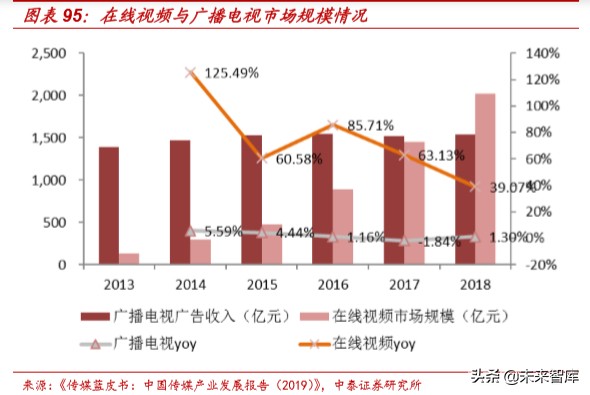 娛樂傳媒行業研究及2020投資策略：關注5G應用、流量遷移新機會