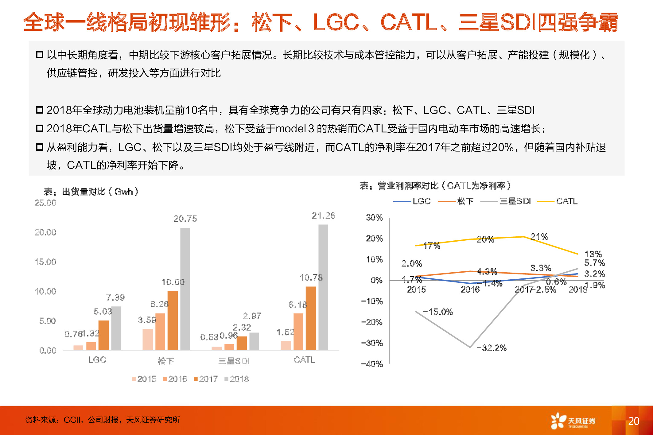 电动汽车深度报告：电动车长期成本趋势和动力电池行业格局分析