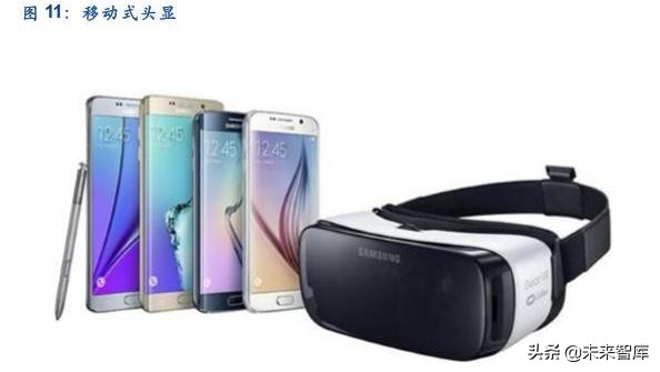 5G+AI的杀手级应用：VR+AR深度研究报告