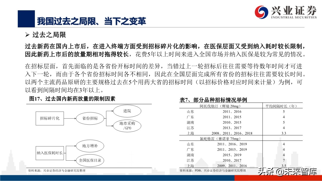 医药行业深度报告：外资药企中国市场策略变化的危与机
