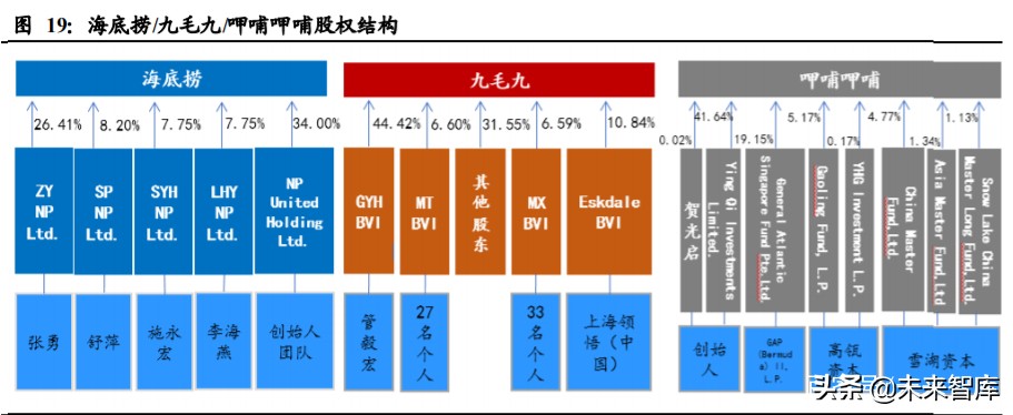 掘金餐饮行业：海底捞、九毛九、呷哺呷哺深度对比