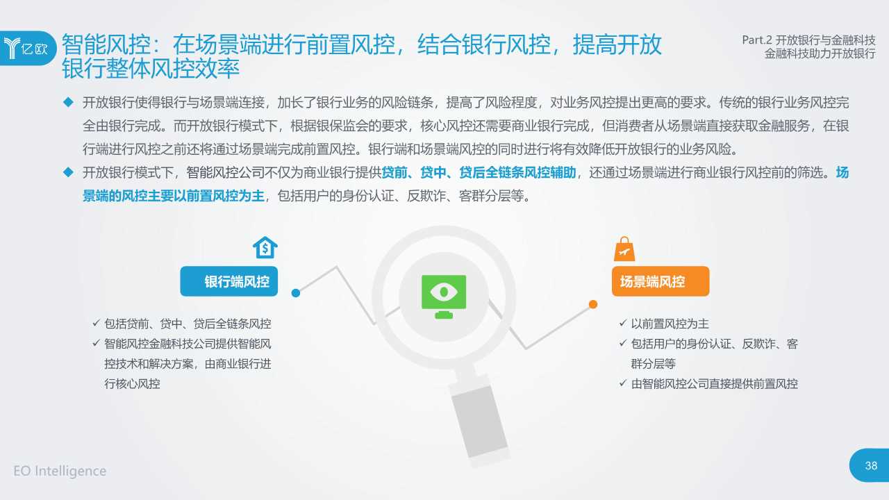 2019开放银行与金融科技发展研究报告
