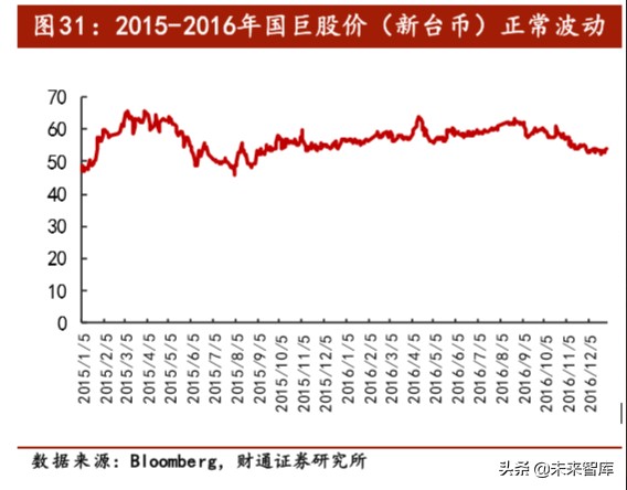 电容器MLCC行业专题报告：长期看好需求增长和国产替代