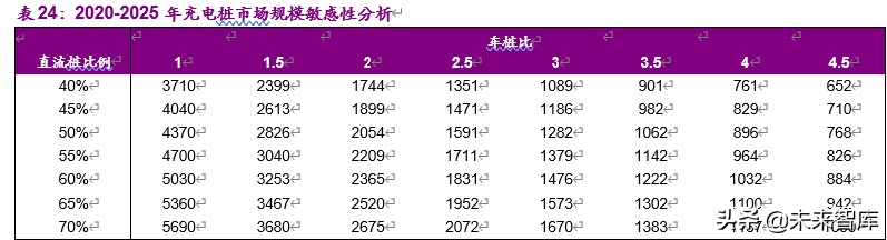 新能源行业2020年下半年投资策略：新玩家，新技术，新基建