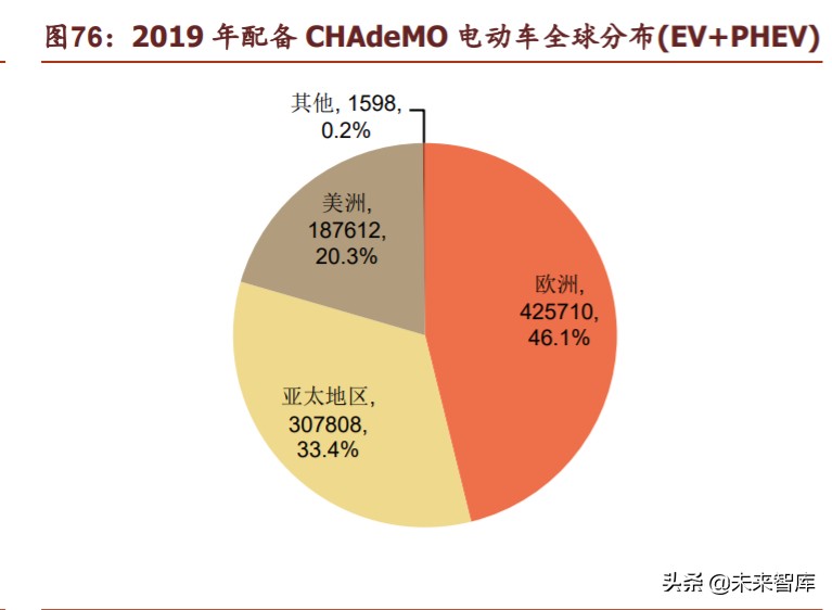 新基建之充电桩行业深度报告：过去、现在、未来