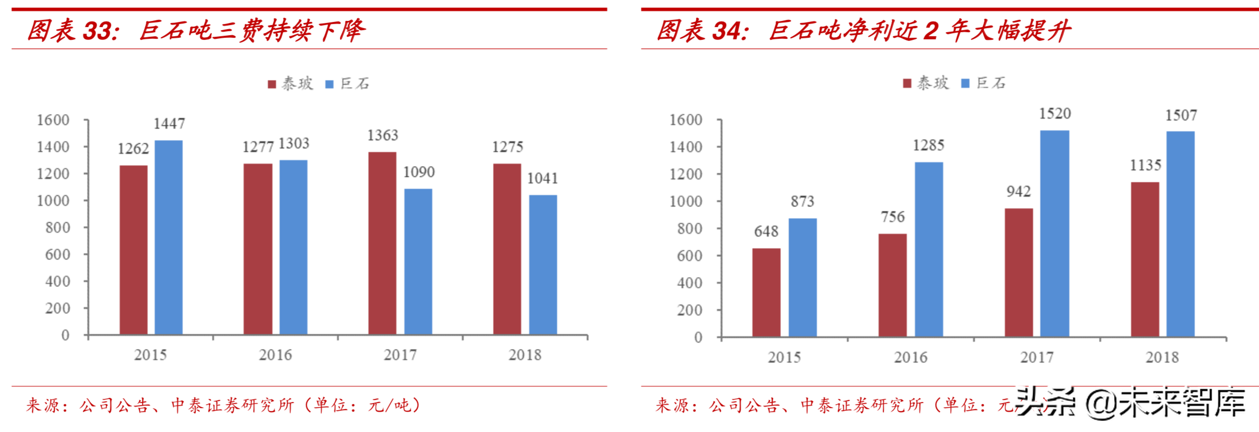 新材料专题：玻璃纤维行业深度研究