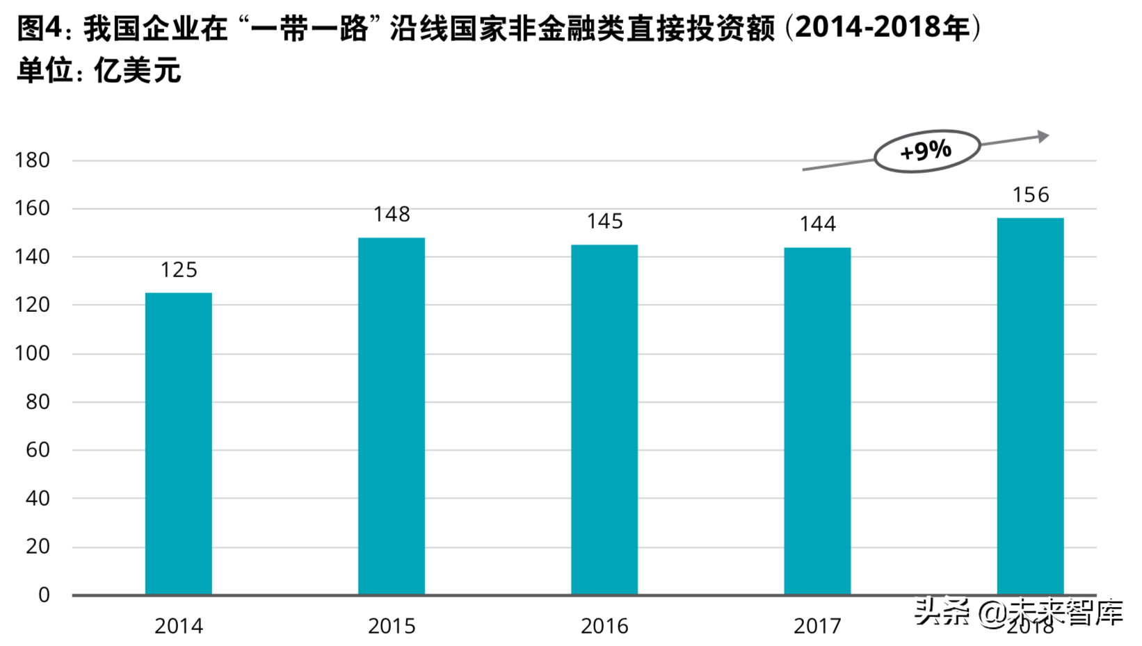 德勤“一带一路”国家投资环境分析及投资指数报告（208页）