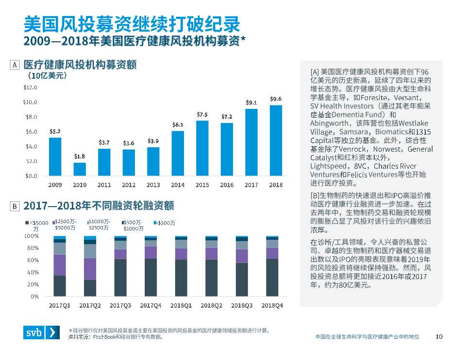 全球医疗健康行业趋势及中国市场态势