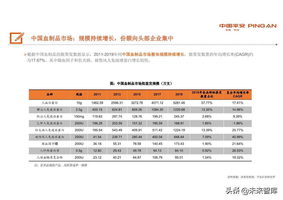 生物医药行业全景图之血制品篇：行业具稀缺性，疫情带来长期机遇