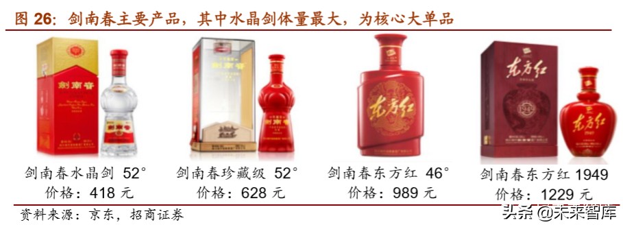 白酒行业专题报告：地产白酒的突围之道