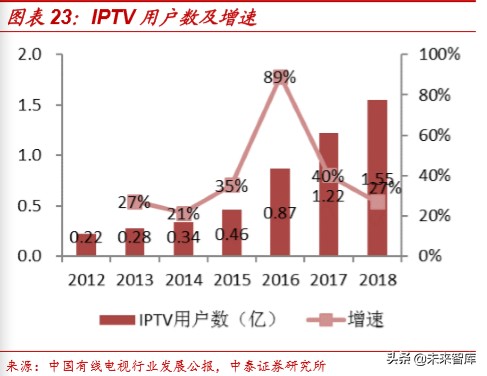 娛樂傳媒行業研究及2020投資策略：關注5G應用、流量遷移新機會