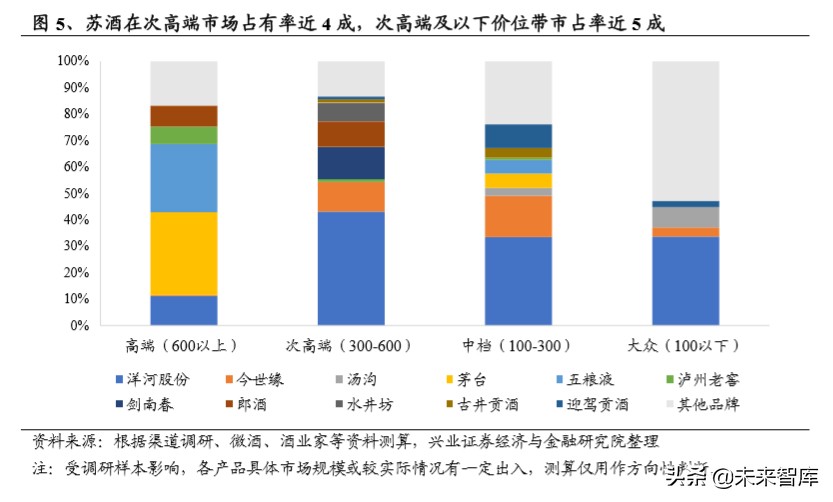 白酒区域市场研究：苏酒结构性繁荣，今世缘、洋河有望共赢