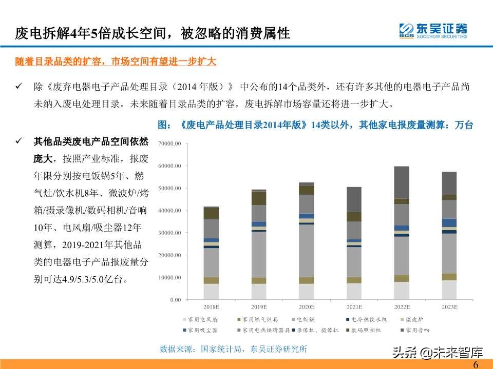 电池回收拆解行业深度研究之海外再生资源龙头成就之路