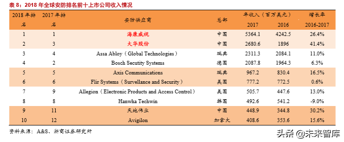 半导体行业专题报告之韦尔股份深度解析