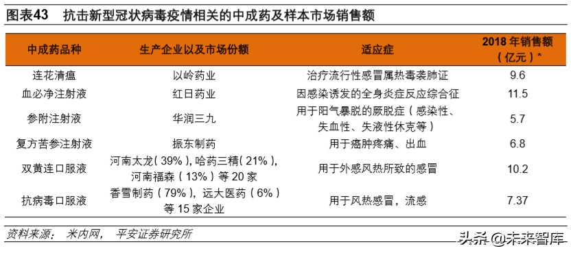 生物医药行业深度报告：抗击冠状病毒的先锋