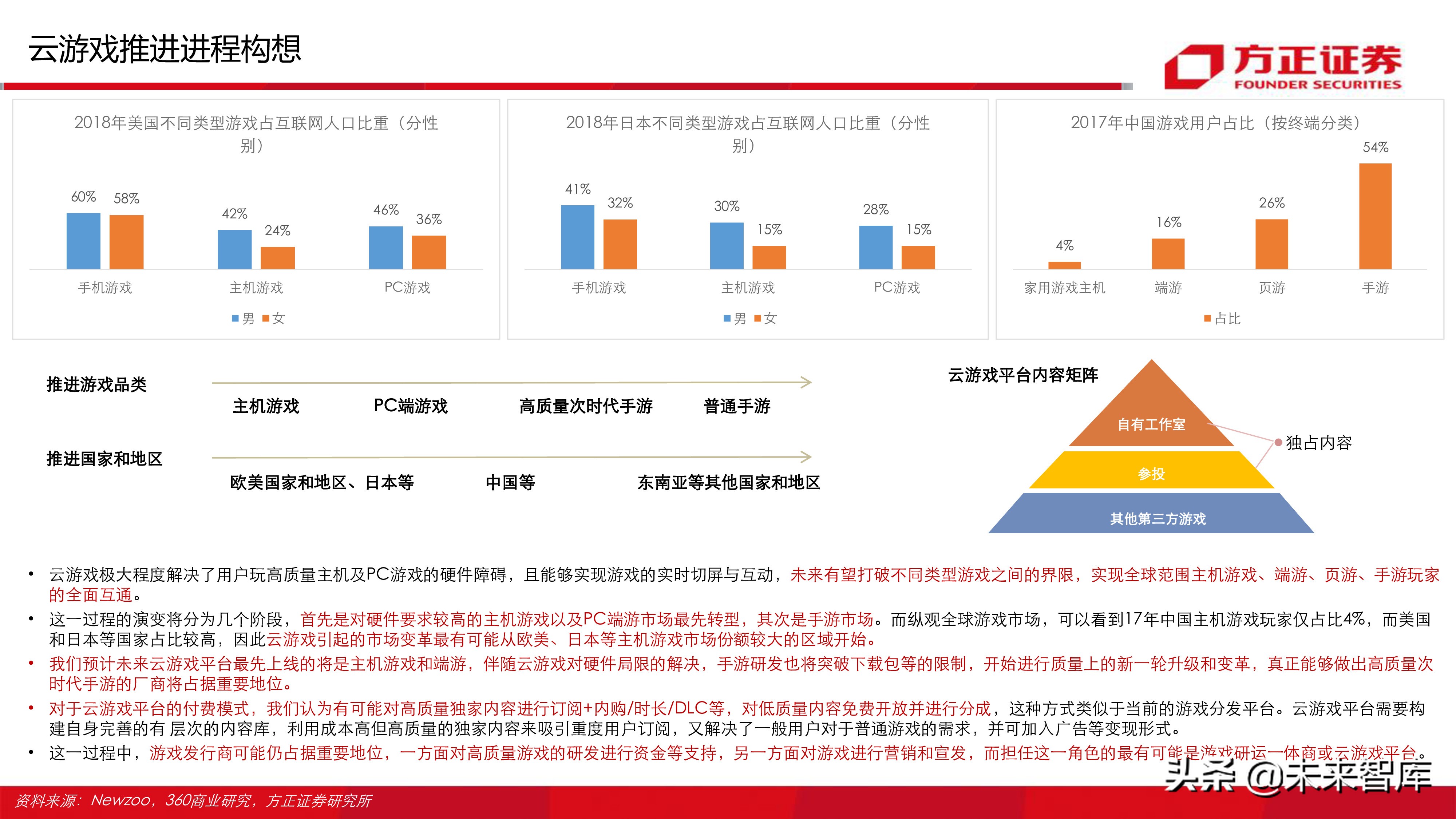 云游戏行业深度分析报告：寻找游戏界的Netflix（77页ppt）