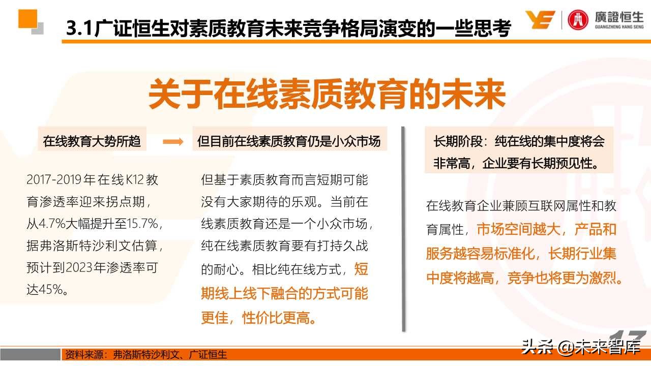 最新素质教育政策解读和投资机会分析