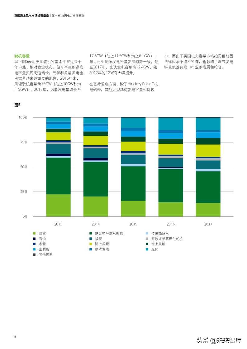 英国海上风电市场投资指南
