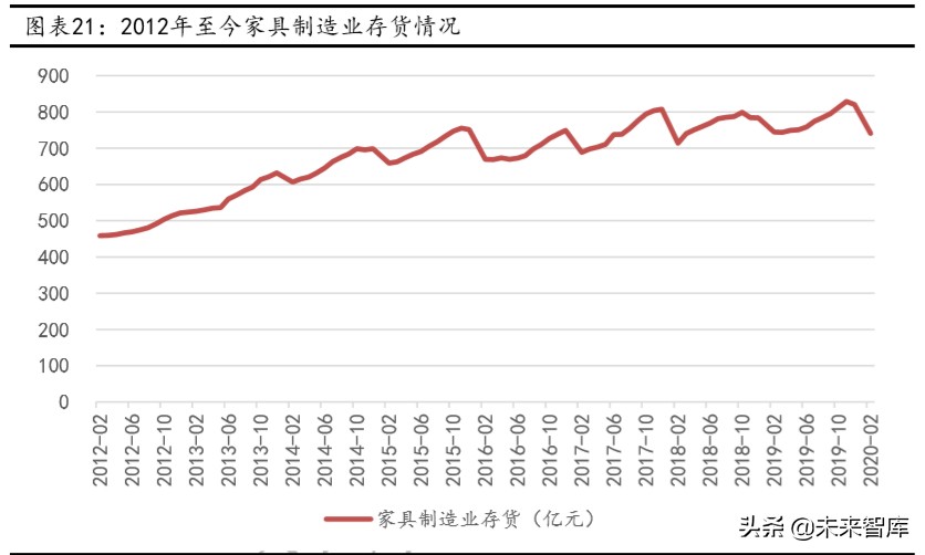 定制化商業(yè)模式深度報(bào)告：大消費(fèi)之C2M模式專(zhuān)題研究