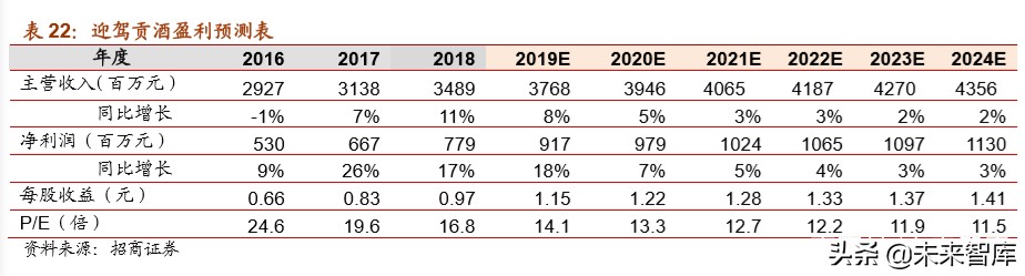 白酒行业专题报告：地产白酒的突围之道
