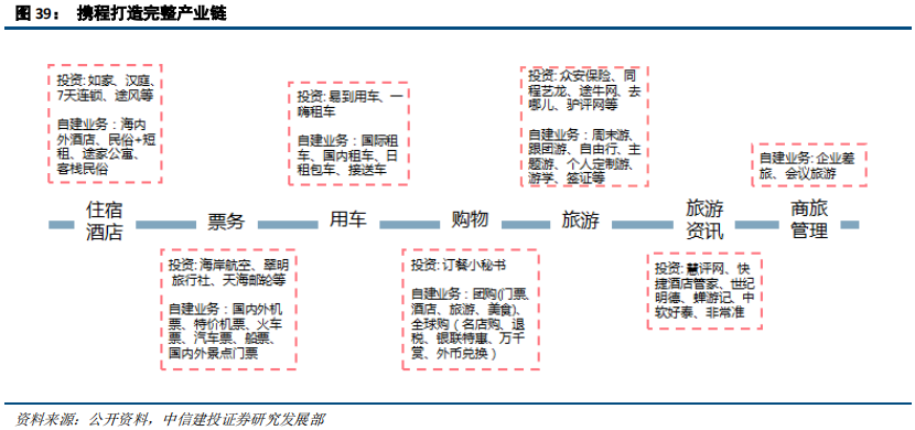 在线旅游（OTA）及旅游产业新模式深度研究