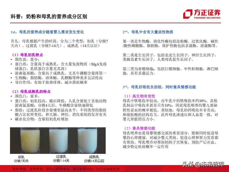 母婴奶粉行业深度研究：奶粉品牌二十年沉浮录（93页）