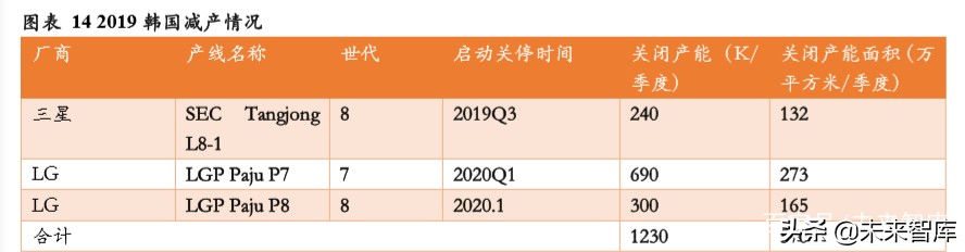 显示面板设备行业专题报告：面板设备企业异军突起