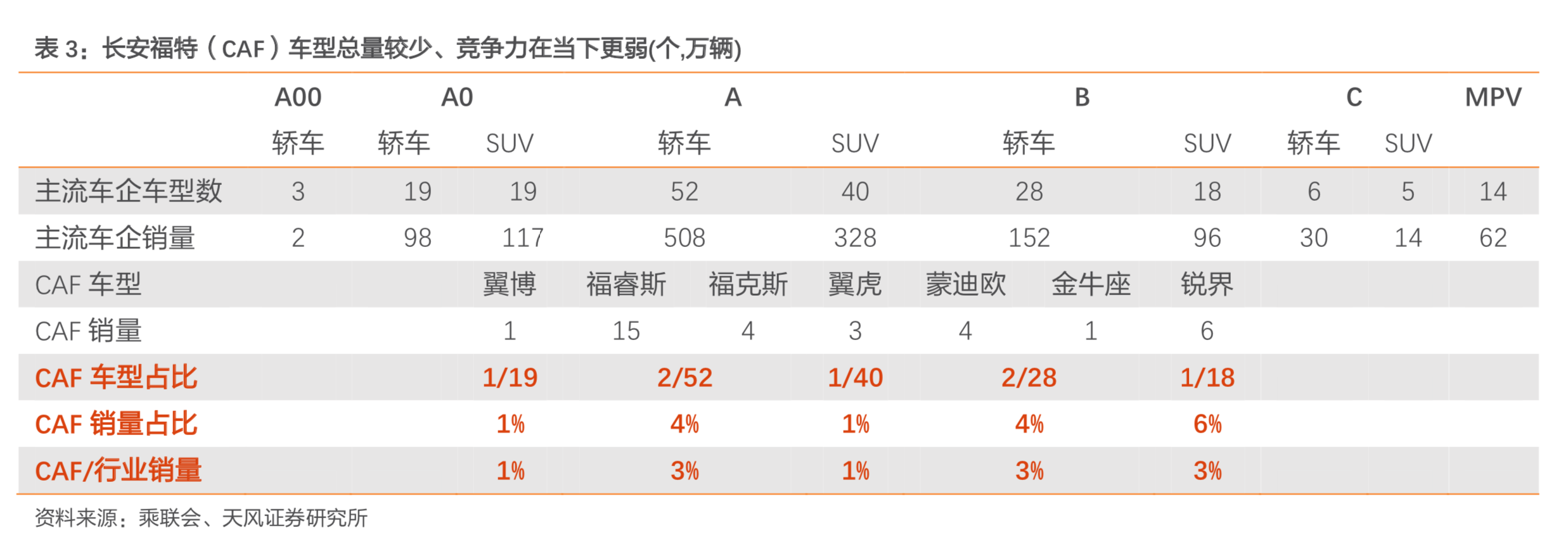 长安汽车深度研究：周期拐点时的深蹲起跳