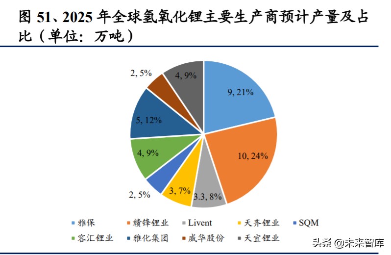 氢氧化锂行业深度报告：电动化大时代，谋远者得利