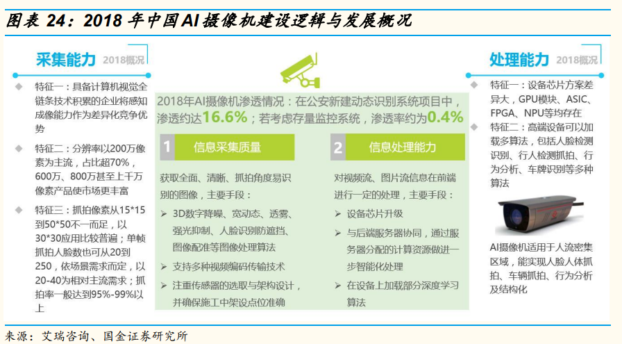 安防龍頭海康威視深度研究