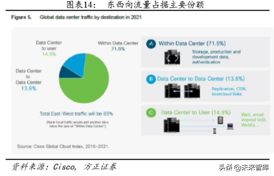 光通信深度报告：云厂商CAPEX回暖与400G产品升级