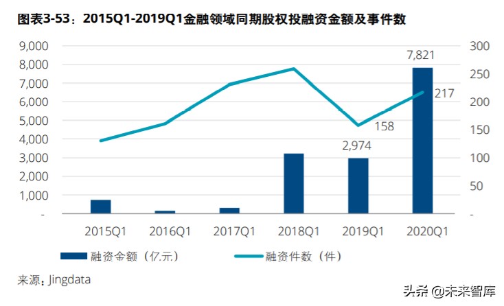 中国创投市场发展报告2020
