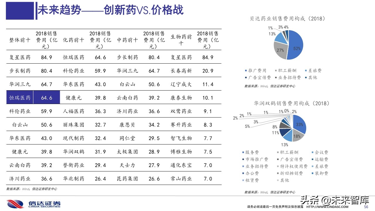 2019医保目录谈判总结与展望