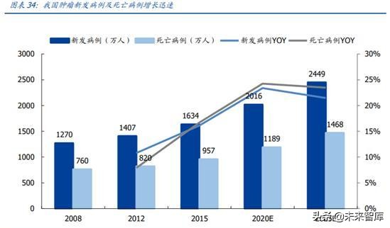 医药行业龙头恒瑞医药深度解析