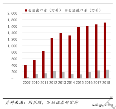 白酒行业专题研究：从供需看未来，总量下降，分化加剧
