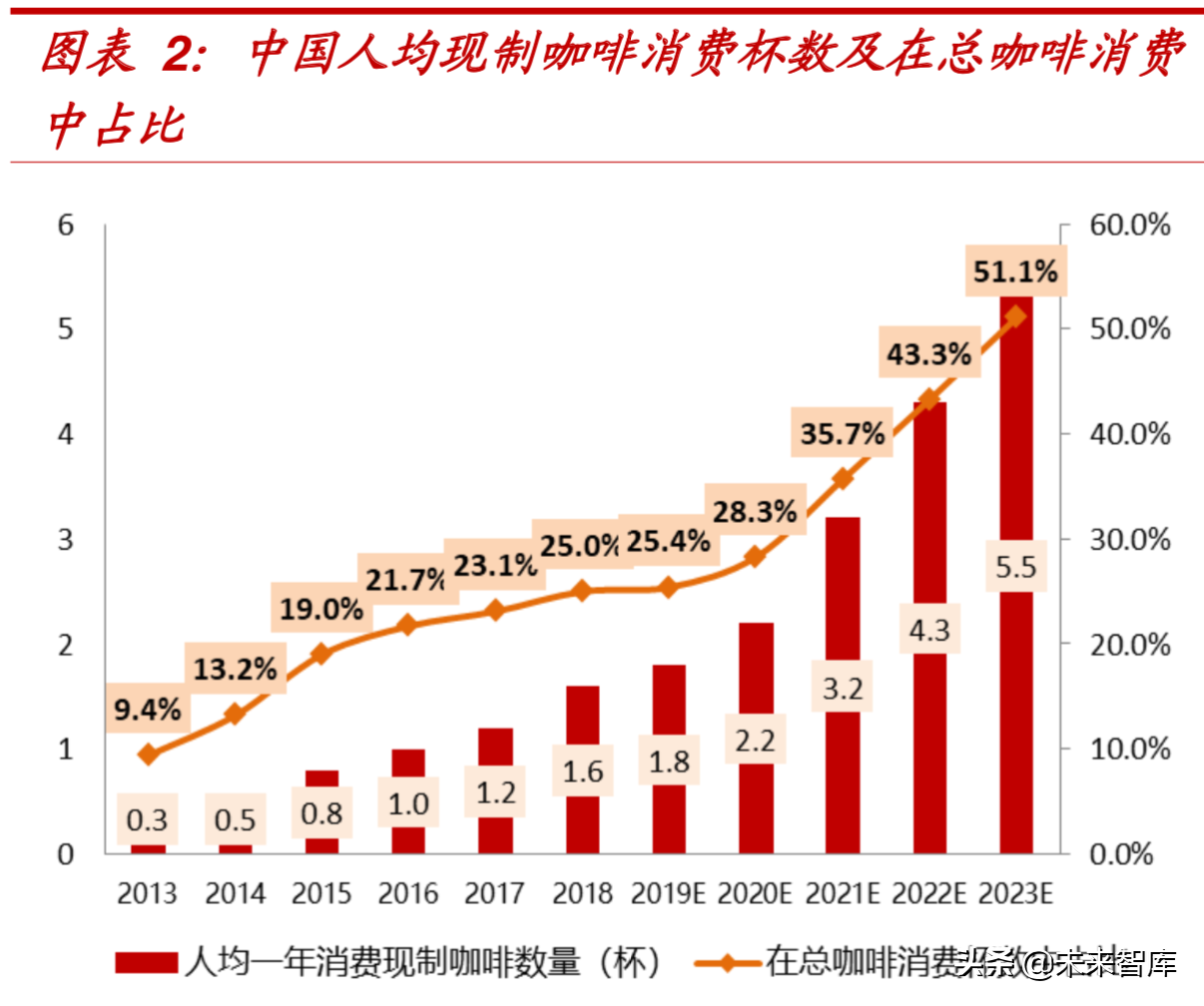 资本烧出的瑞幸能否成为下一个星巴克？